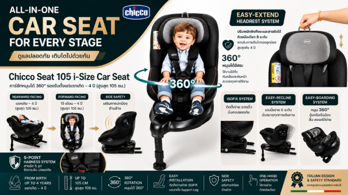 Chicco Seat 105 Car Seat I Size ผ้า Bamboo