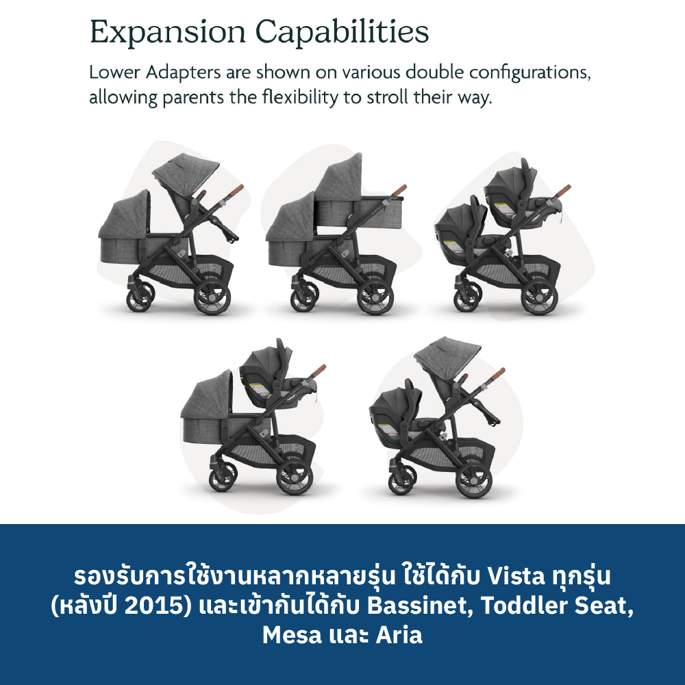 7 UPPABABY VISTA V3 UPPER ADAPTER