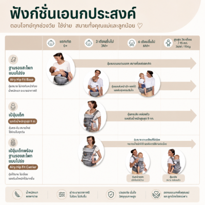 เป้อุ้มเด็ก Chicco
