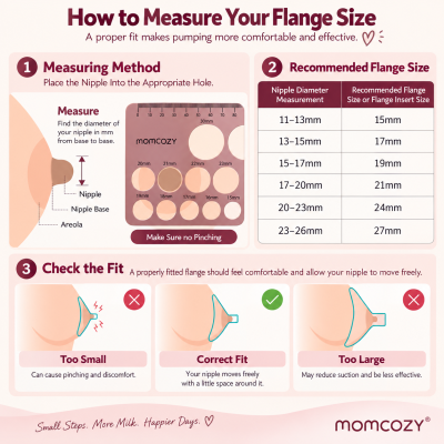 การวัดขนาด เลือก เครื่องปั๊มนม Momcozy