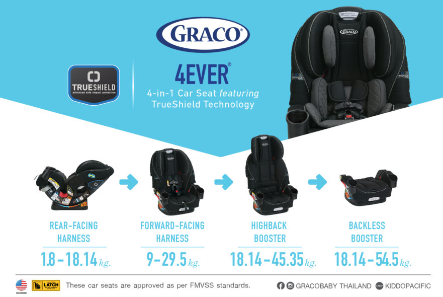 graco 4ever 4 in 1 car seat pink