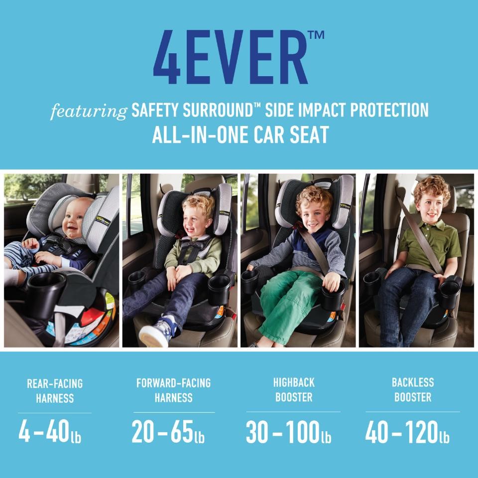 graco 4ever safety surround